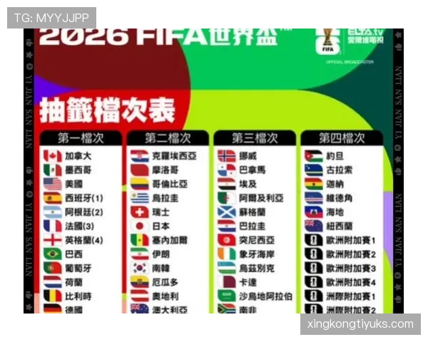 2026世界杯48支球队分12个小组赛制怎么产生32强