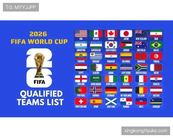 2026世界杯48队12个小组赛制规则详解与晋级条件说明