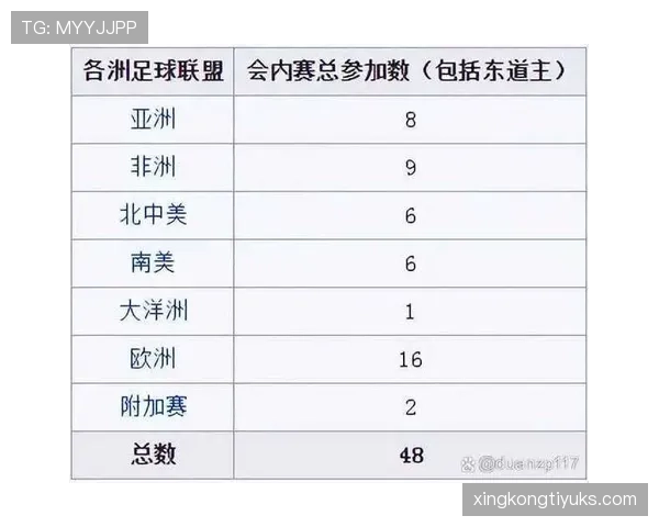 2026世界杯48队赛制规则详解及晋级淘汰赛如何产生