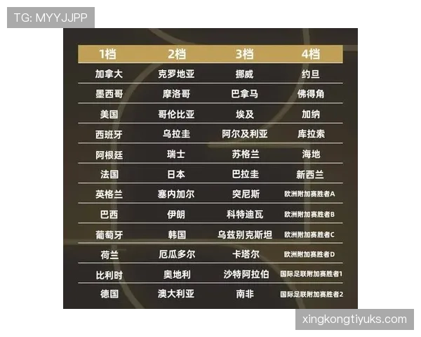 2026世界杯48队分12个小组赛制如何规定及晋级规则