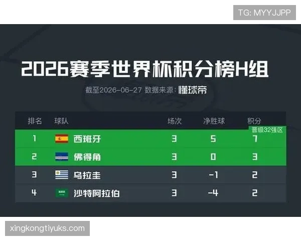 世界杯H组收官：西班牙与佛得角晋级淘汰赛